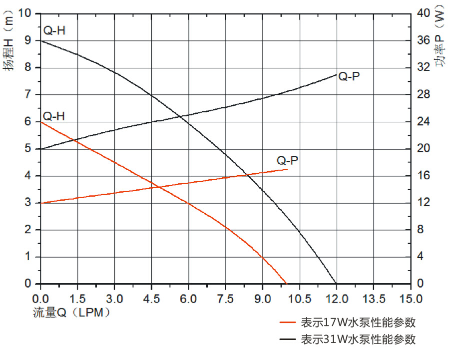 P4504空調(diào)排水泵.jpg